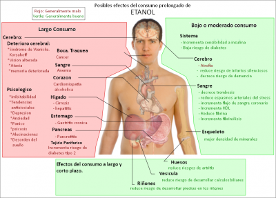 alcoholismo